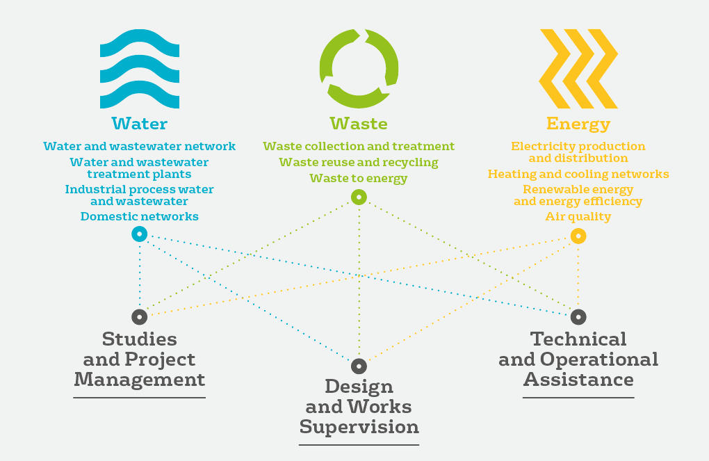 A complete outline of our activities